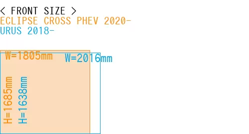 #ECLIPSE CROSS PHEV 2020- + URUS 2018-